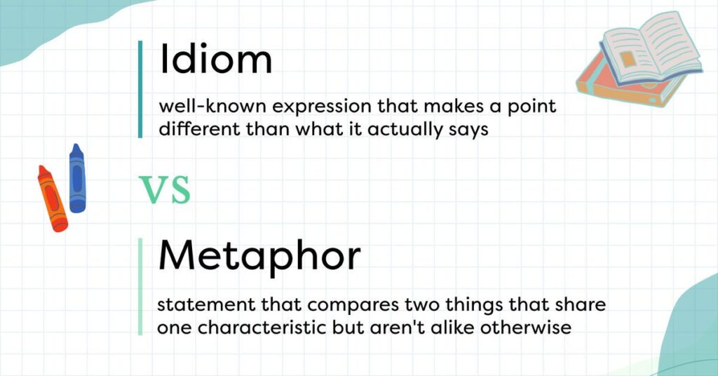 Comparing Metaphors and Idioms