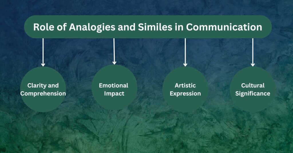 The Role of Analogies and Similes in Communication